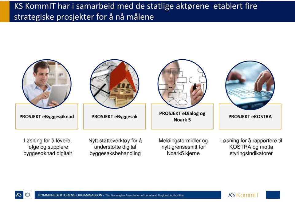 følge og supplere byggesøknad digitalt Nytt støtteverktøy for å understøtte digital byggesaksbehandling