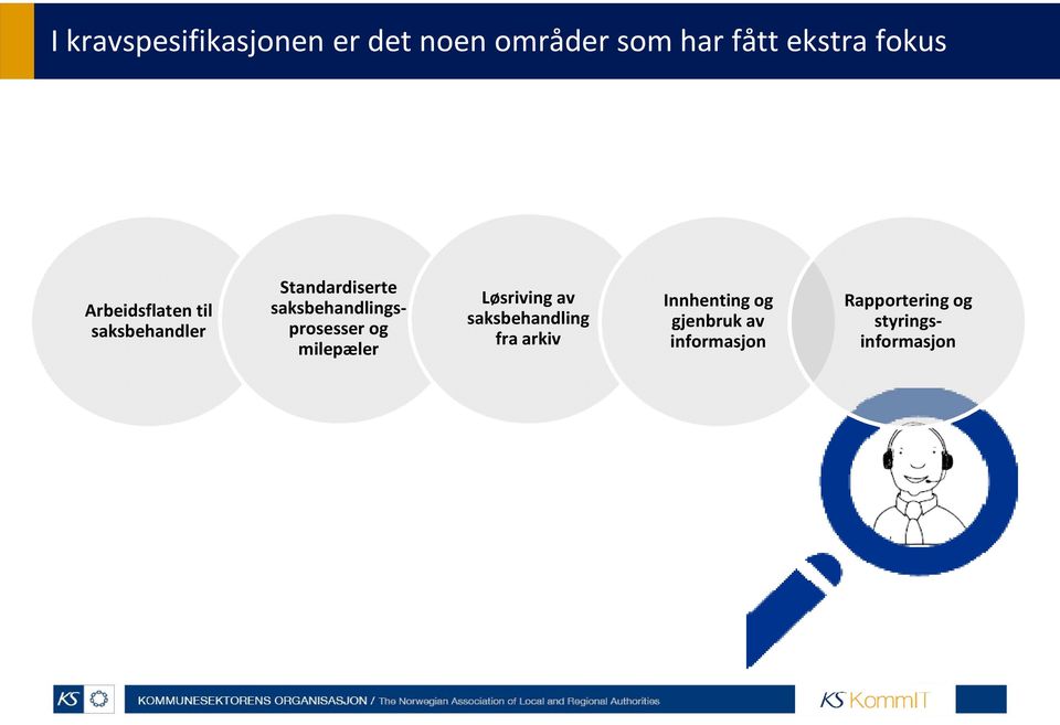 saksbehandlingsprosesser og milepæler Løsriving av saksbehandling