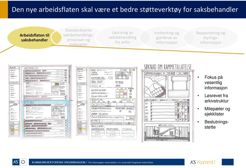 saksbehandling fra arkiv Innhenting og gjenbruk av informasjon Rapportering og