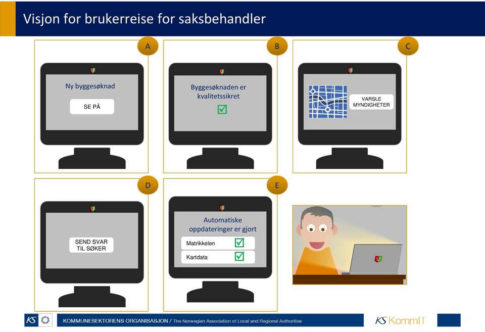 kvalitetssikret VARSLE MYNDIGHETER D E SEND SVAR