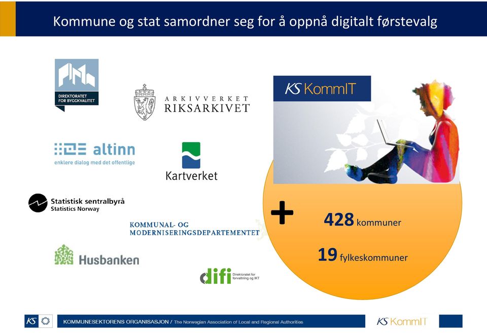 oppvekst Informasjonssikkerhet Aleksander Øines Kommunikasjon