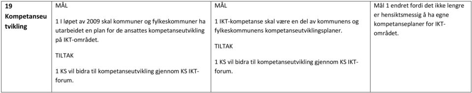 1 IKT-kompetanse skal være en del av kommunens og fylkeskommunens kompetanseutviklingsplaner.