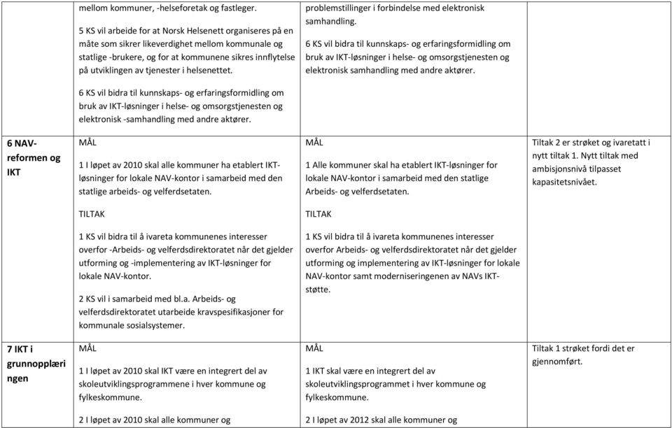 helsenettet. problemstillinger i forbindelse med elektronisk samhandling.