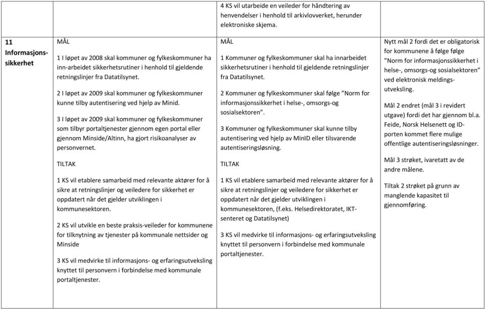 2 I løpet av 2009 skal kommuner og fylkeskommuner kunne tilby autentisering ved hjelp av Minid.