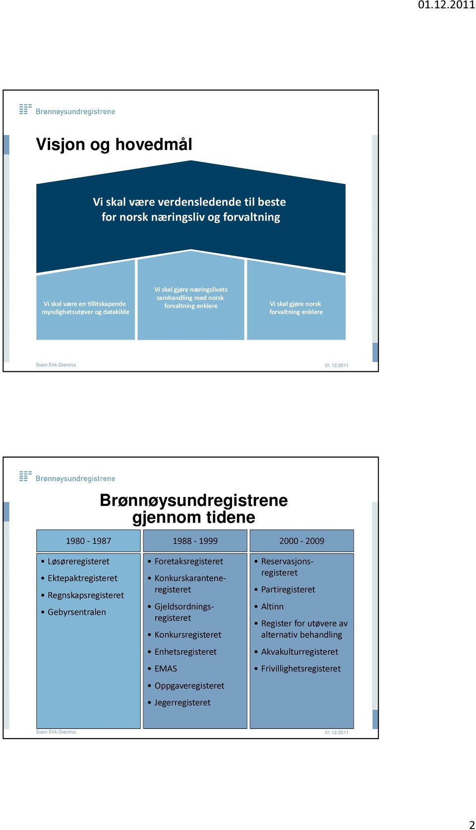 Løsøreregisteret Ektepaktregisteret Regnskapsregisteret Gebyrsentralen Foretaksregisteret Konkurskaranteneregisteret Gjeldsordningsregisteret Konkursregisteret