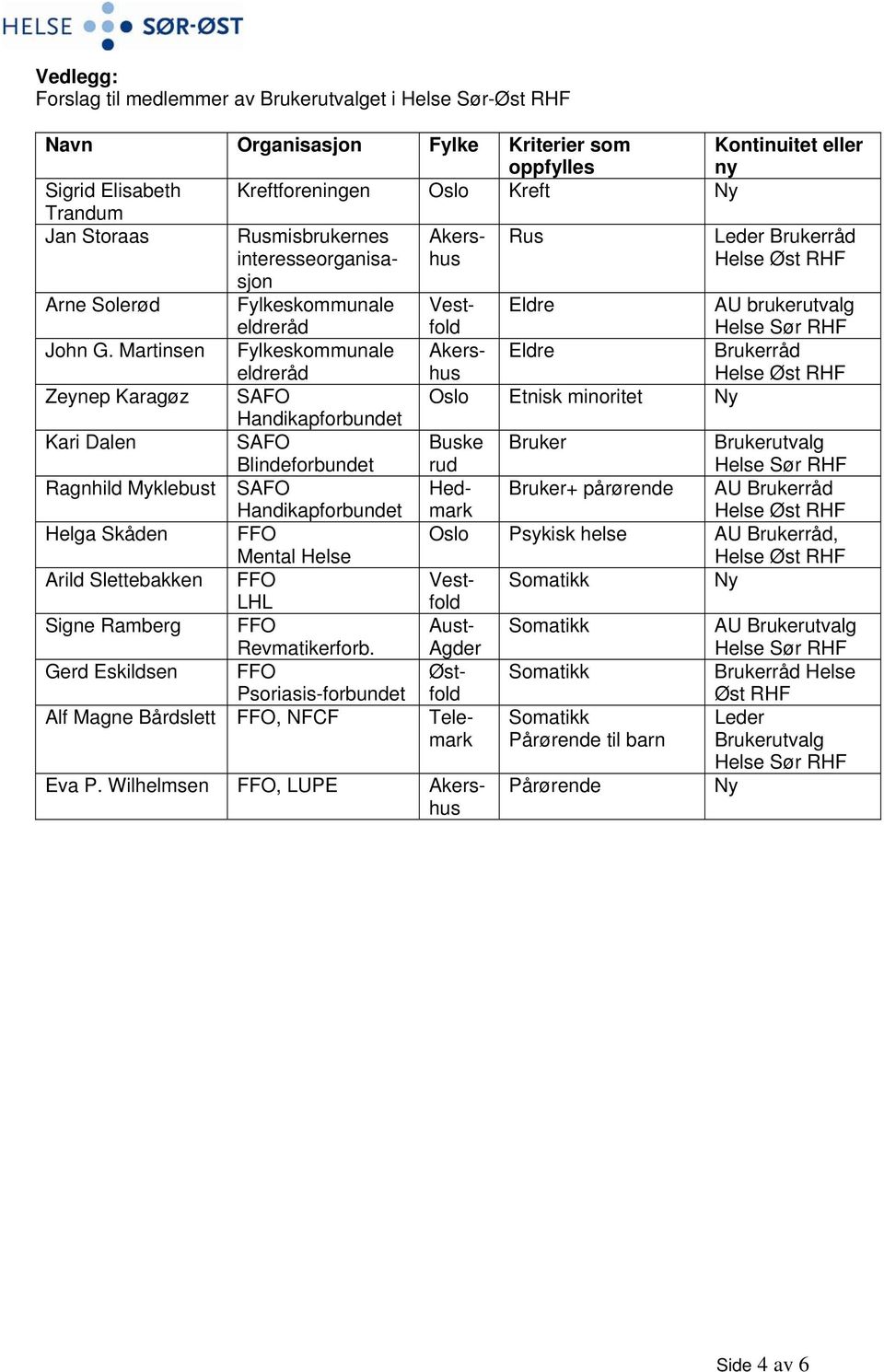 Martinsen Fylkeskommunale eldreråd Akershus Eldre råd Zeynep Karagøz SAFO Oslo Etnisk minoritet Ny Handikapforbundet Kari Dalen SAFO Blindeforbundet Buske rud utvalg Ragnhild Myklebust SAFO