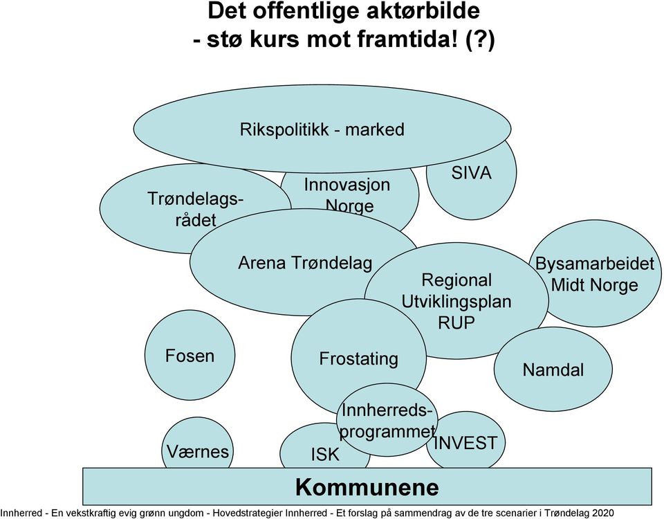 Trøndelag Frostating Regional Utviklingsplan RUP Bysamarbeidet