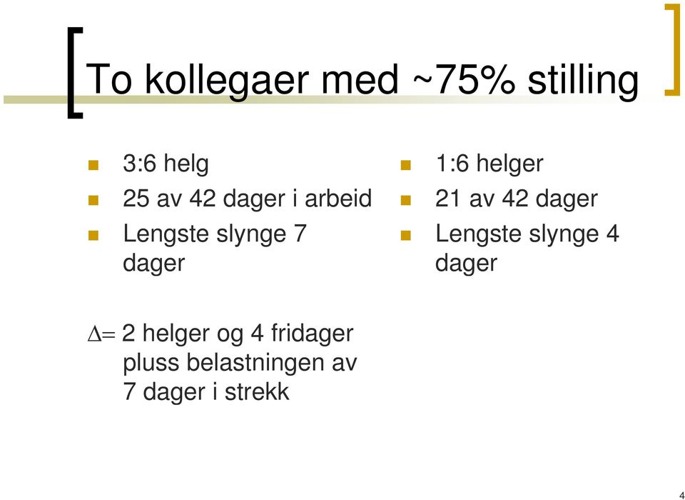 21 av 42 dager Lengste slynge 4 dager Δ= 2 helger