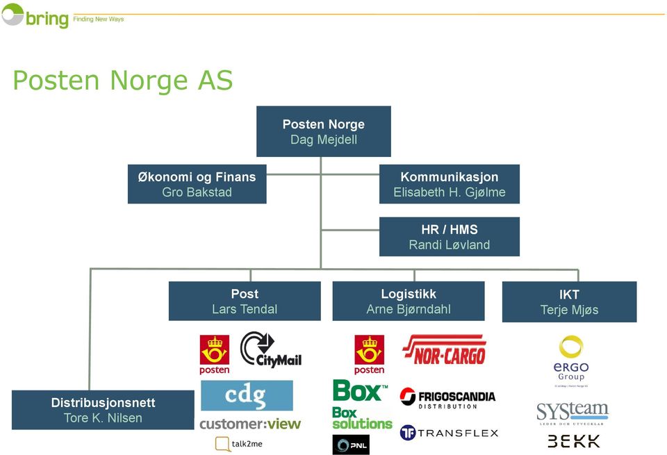 Gjølme HR / HMS Randi Løvland Post Lars Tendal