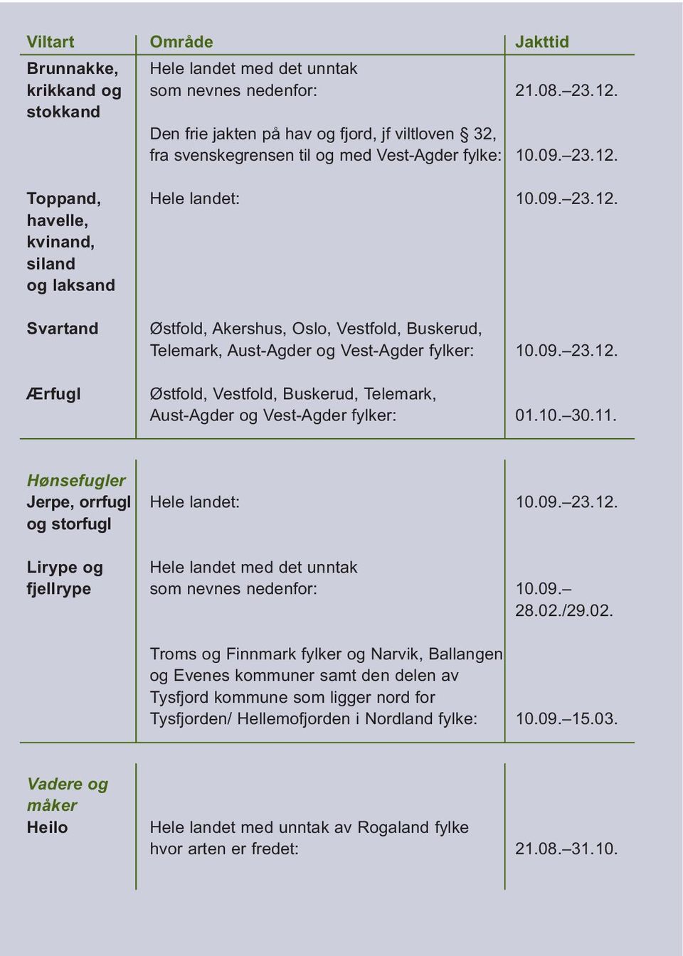 10. 30.11. Hønsefugler Jerpe, orrfugl Hele landet: 10.09. 23.12. og storfugl Lirype og Hele landet med det unntak fjellrype som nevnes nedenfor: 10.09. 28.02.