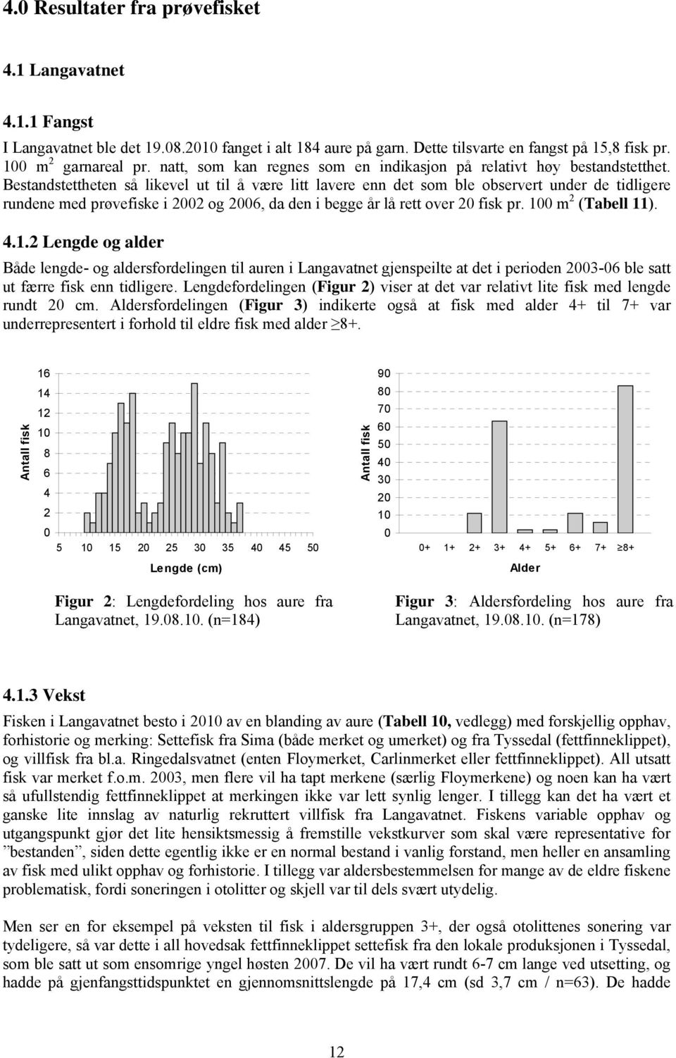 Bestandstettheten så likevel ut til å være litt lavere enn det som ble observert under de tidligere rundene med prøvefiske i 22 og 26, da den i begge år lå rett over 2 fisk pr. 1 