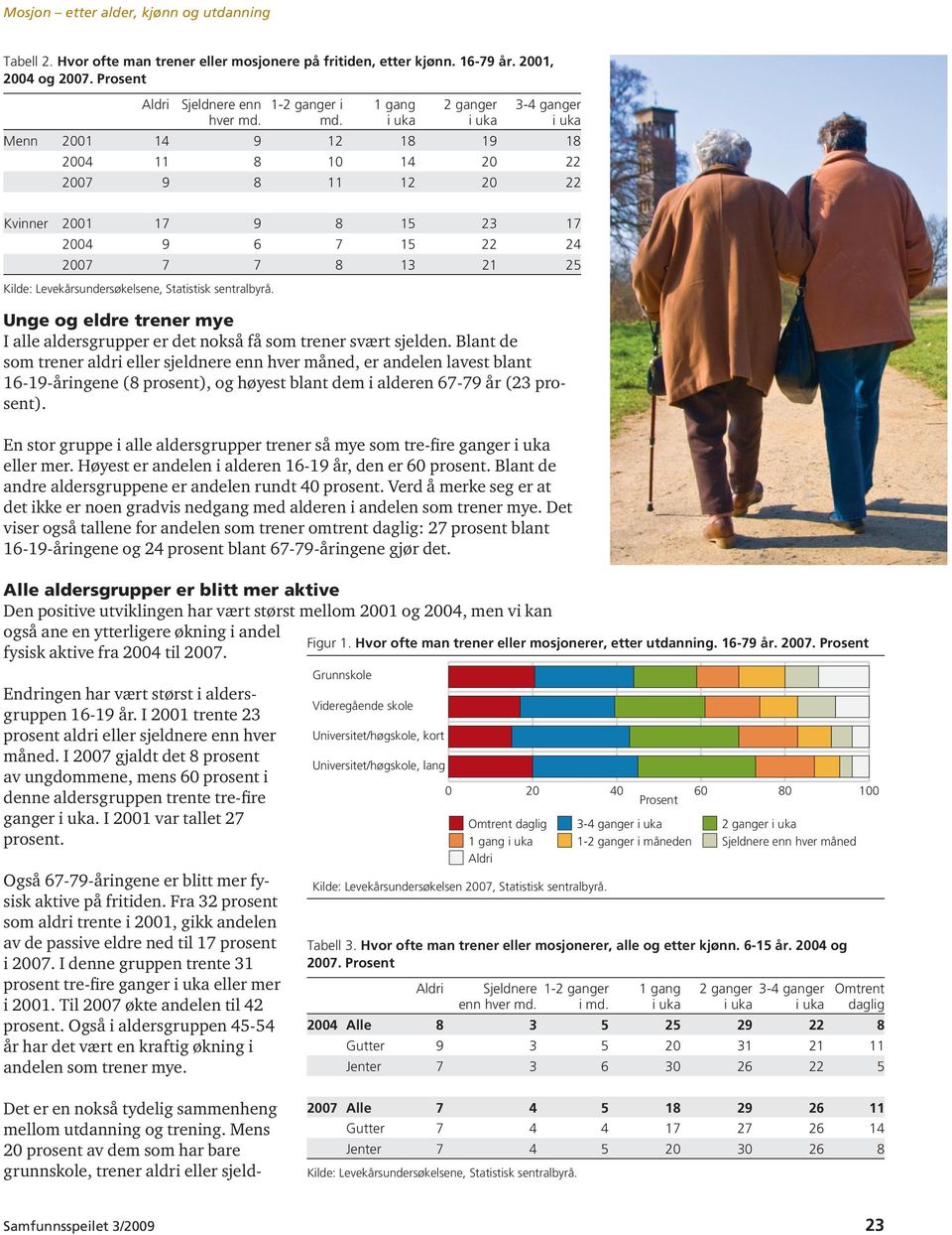 aldersgrupper er det nokså få som trener svært sjelden.