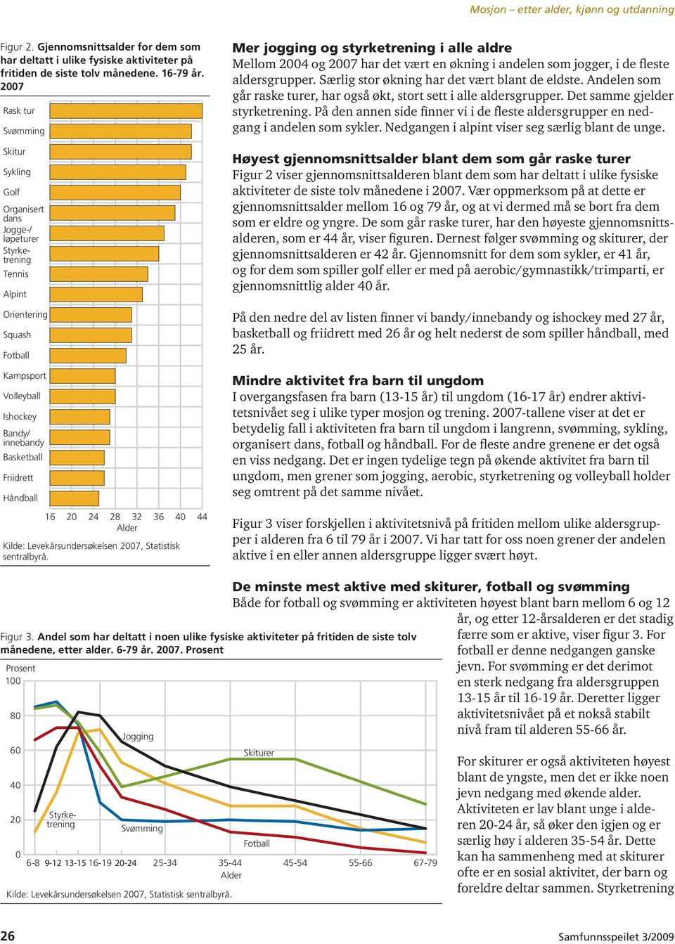 Levekårsundersøkelsen 2007, Statistisk sentralbyrå. Mer jogging og styrketrening i alle aldre Mellom 2004 og 2007 har det vært en økning i andelen som jogger, i de fleste aldersgrupper.