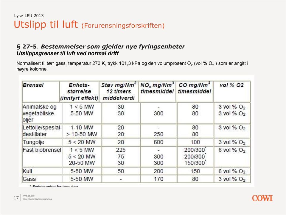 luft ved normal drift Normalisert til tørr gass, temperatur 273 K,