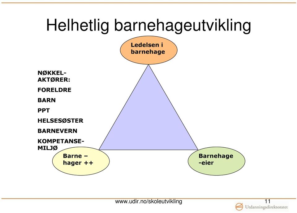 HELSESØSTER BARNEVERN KOMPETANSE- MILJØ Barne