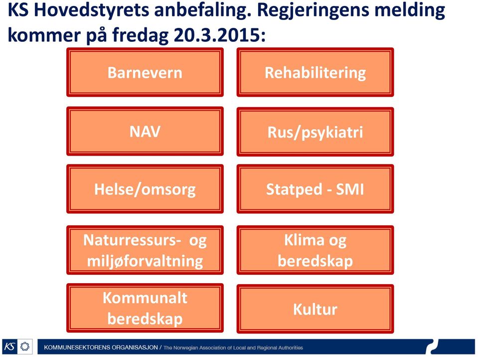 2015: Barnevern Rehabilitering NAV Rus/psykiatri