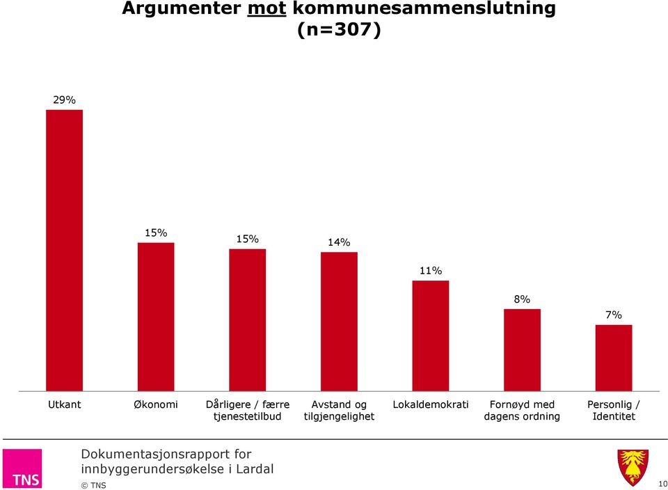 tjenestetilbud Avstand og tilgjengelighet