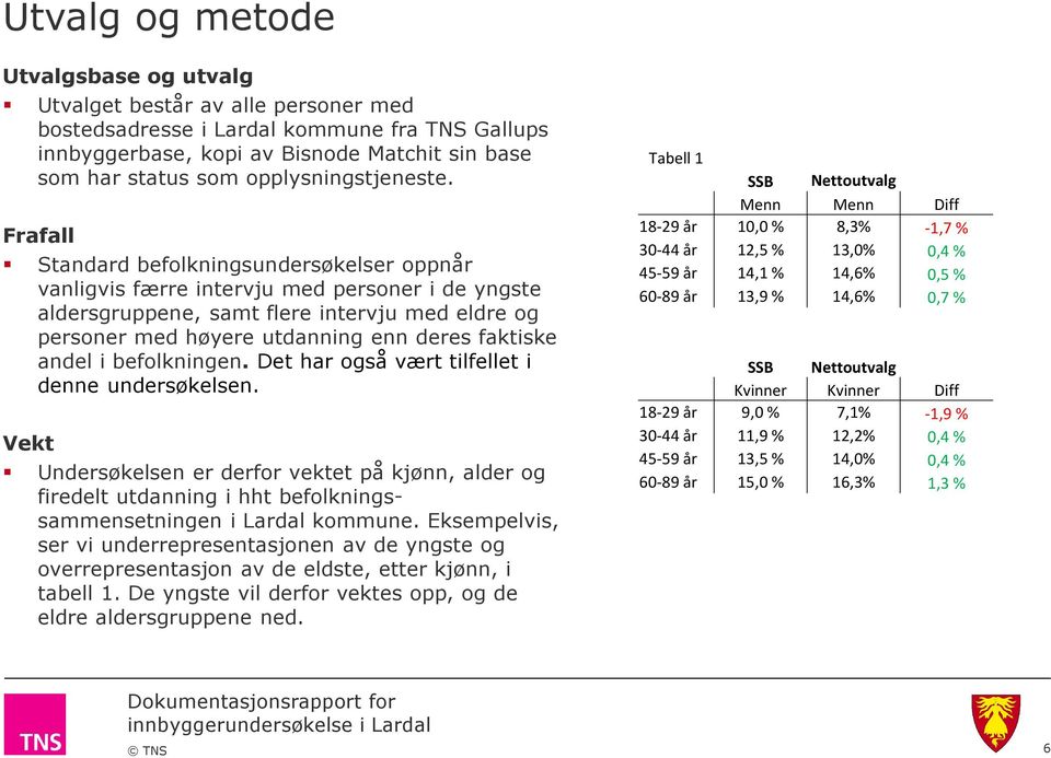 Frafall Standard befolkningsundersøkelser oppnår vanligvis færre intervju med personer i de yngste aldersgruppene, samt flere intervju med eldre og personer med høyere utdanning enn deres faktiske