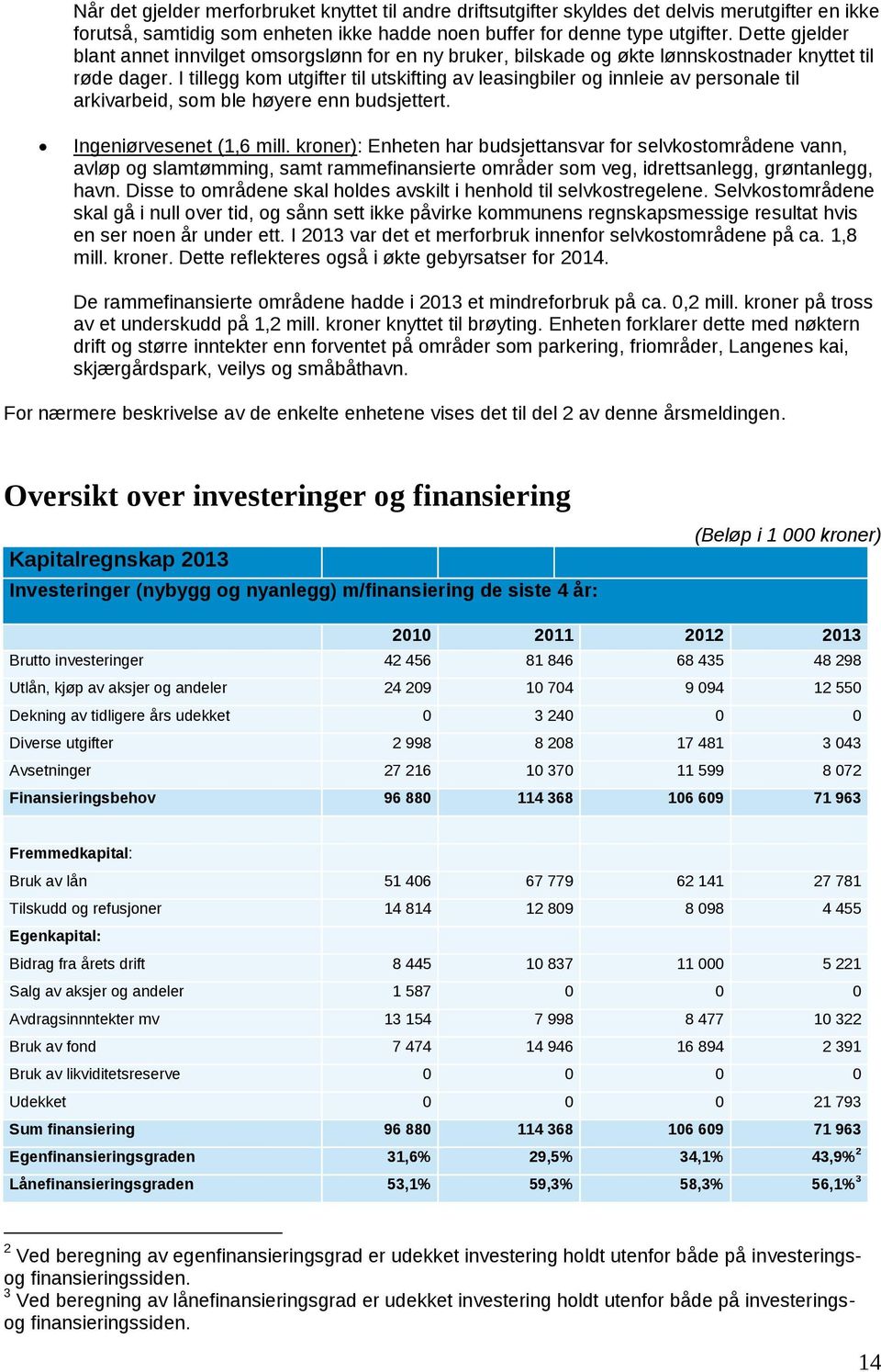 I tillegg kom utgifter til utskifting av leasingbiler og innleie av personale til arkivarbeid, som ble høyere enn budsjettert. Ingeniørvesenet (1,6 mill.