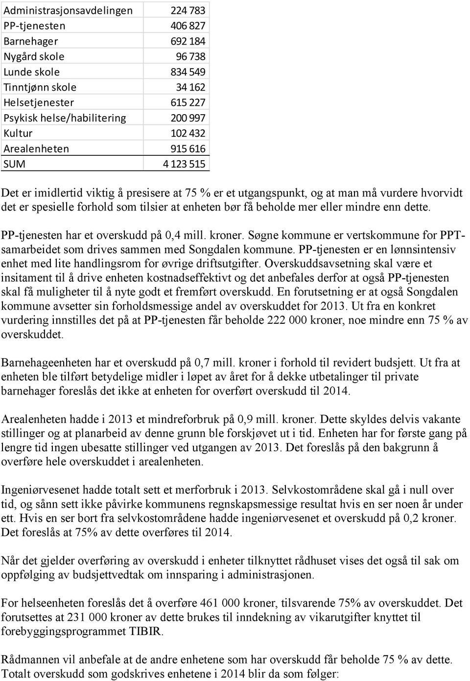 beholde mer eller mindre enn dette. PP-tjenesten har et overskudd på 0,4 mill. kroner. Søgne kommune er vertskommune for PPTsamarbeidet som drives sammen med Songdalen kommune.