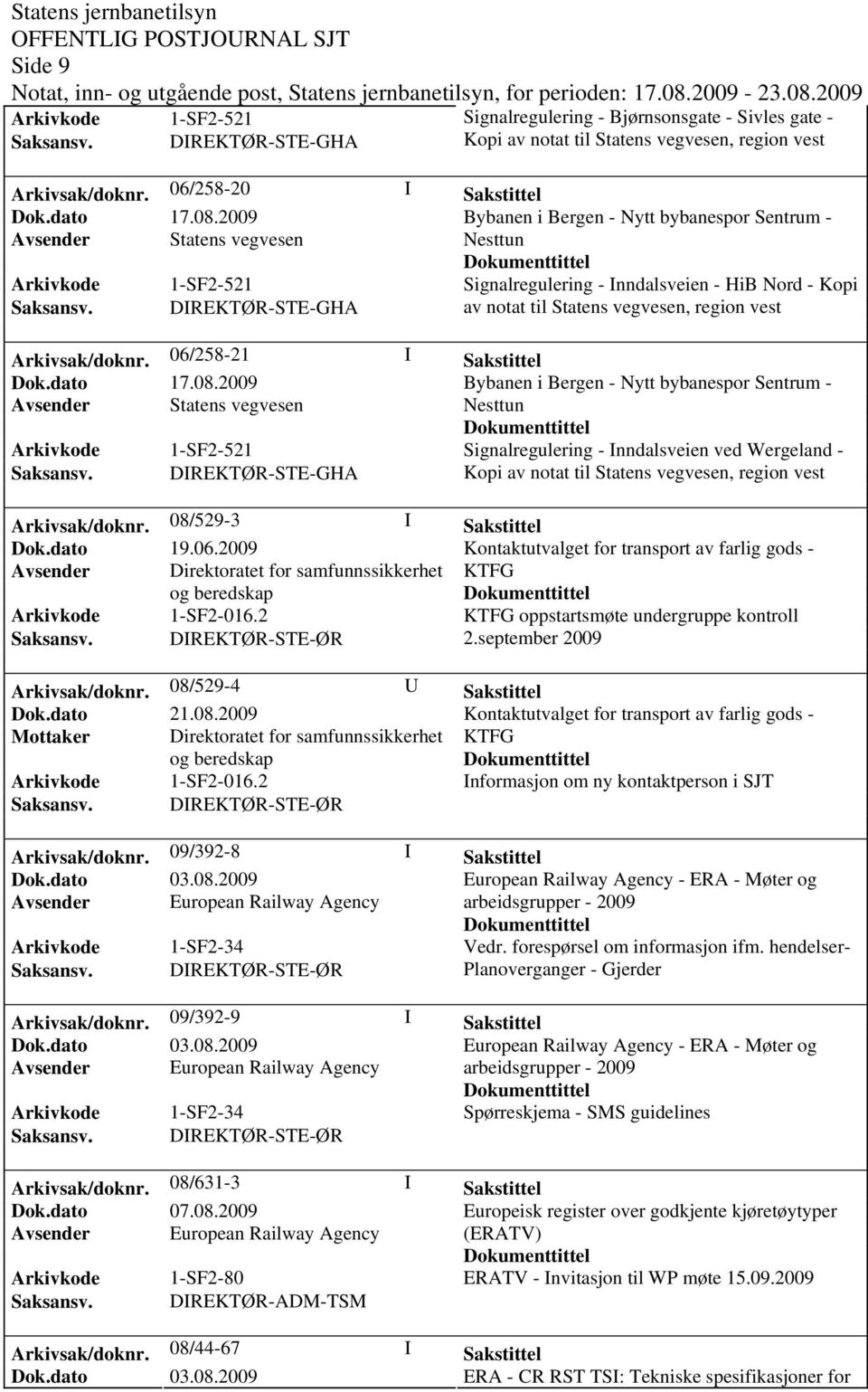 06/258-21 I Sakstittel Signalregulering - Inndalsveien ved Wergeland - Kopi av notat til Statens vegvesen, region vest Arkivsak/doknr. 08/529-3 I Sakstittel Dok.dato 19.06.2009 Kontaktutvalget for transport av farlig gods - Avsender Direktoratet for samfunnssikkerhet KTFG og beredskap Arkivkode 1-SF2-016.