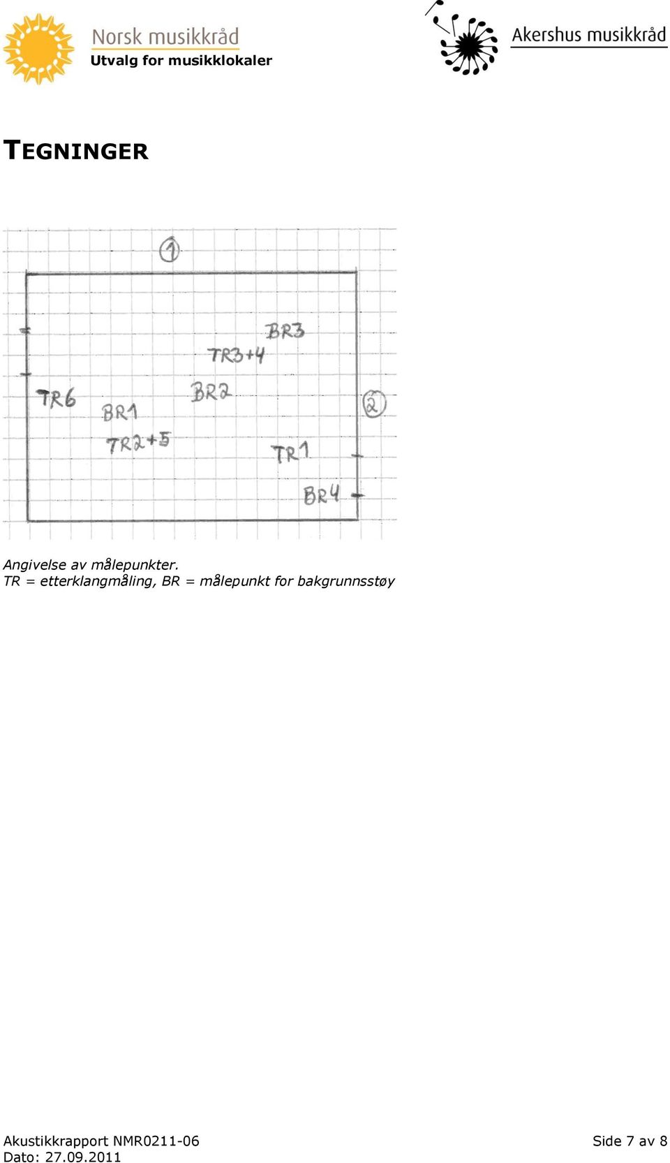 TR = etterklangmåling, BR =