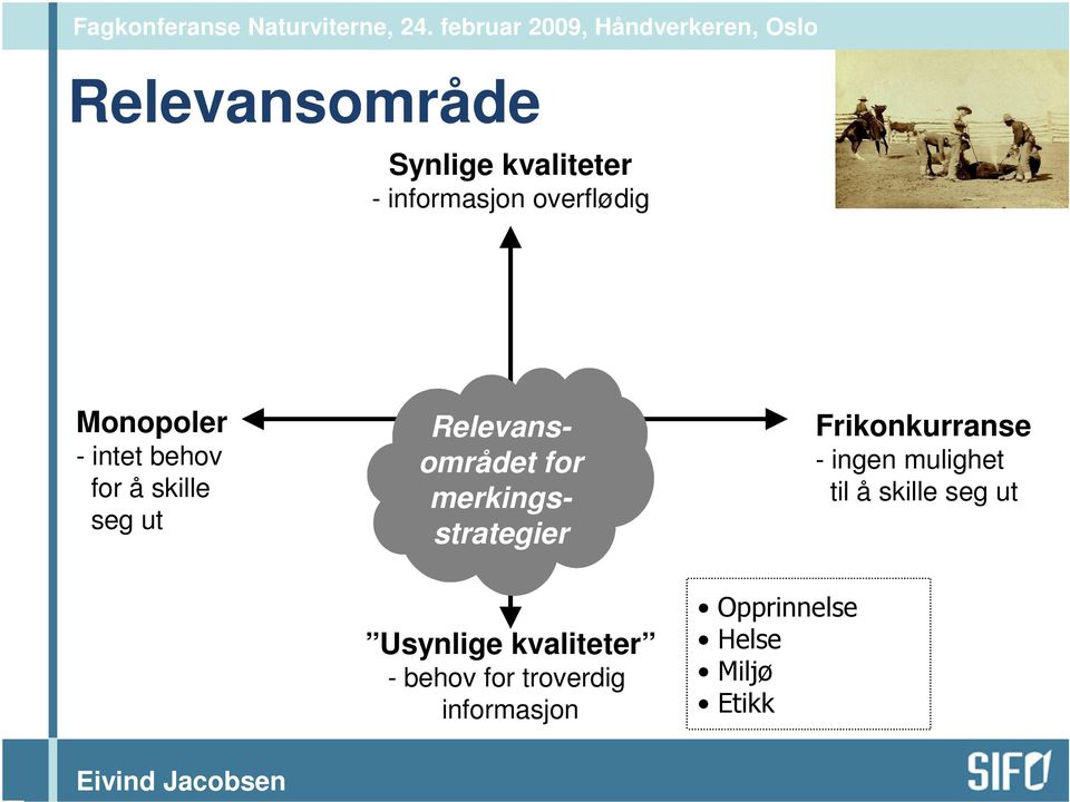 merkingsstrategier Frikonkurranse - ingen mulighet til å skille seg