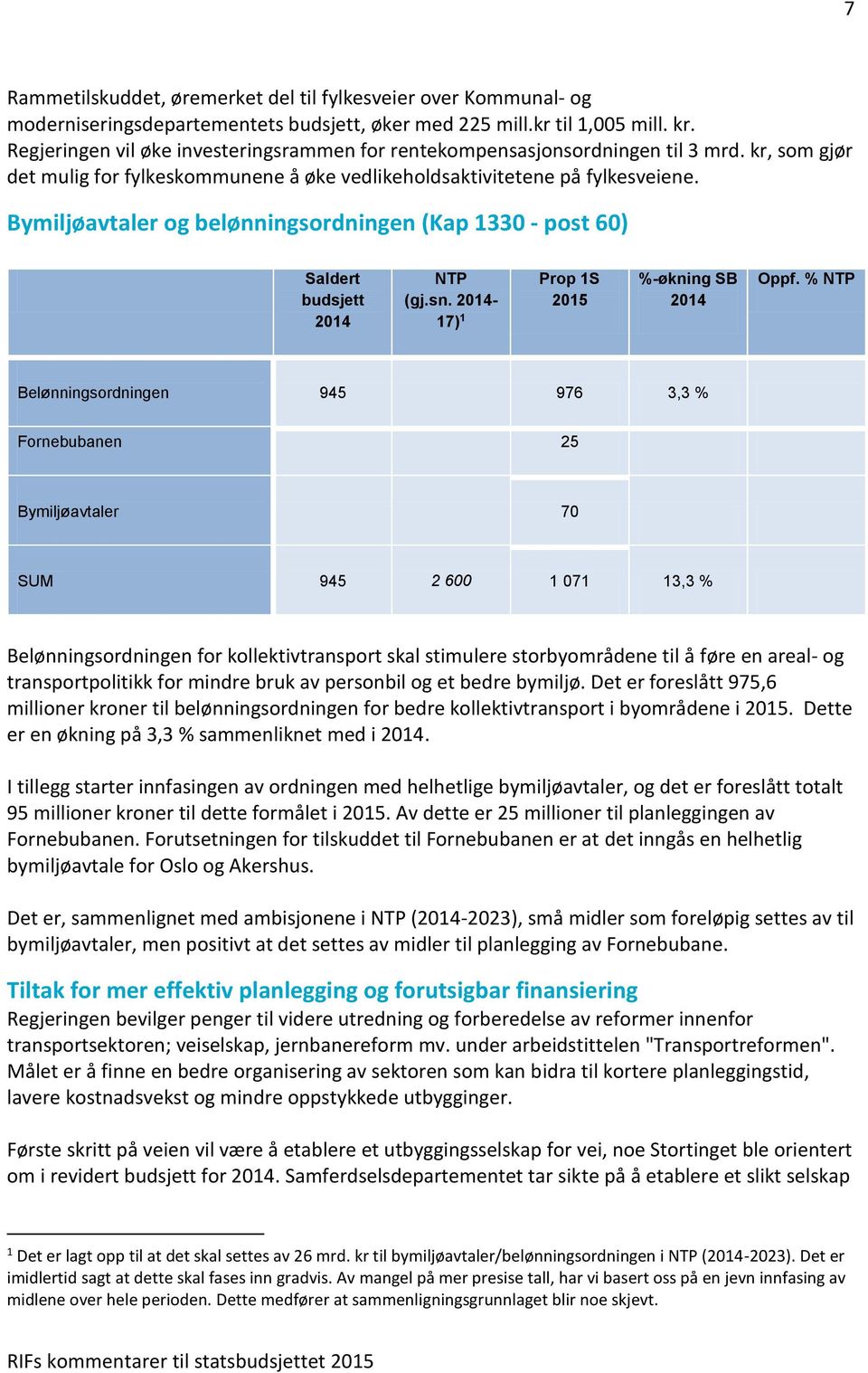 Bymiljøavtaler og belønningsordningen (Kap 1330 - post 60) Saldert budsjett NTP (gj.sn. - 17) 1 2015 %-økning SB Oppf.