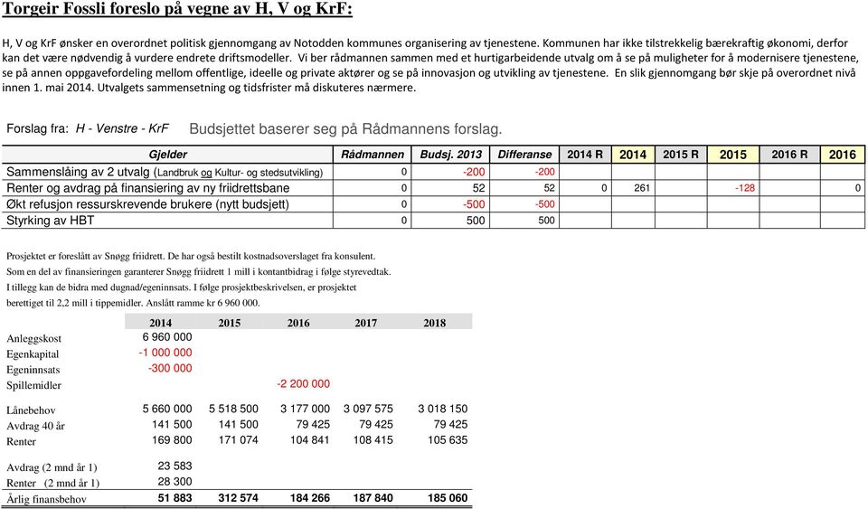 Vi ber rådmannen sammen med et hurtigarbeidende utvalg om å se på muligheter for å modernisere tjenestene, se på annen oppgavefordeling mellom offentlige, ideelle og private aktører og se på