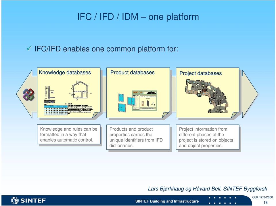 control. Products Products and and product product properties properties carries carries the the unique unique identifiers identifiers from from IFD IFD dictionaries.