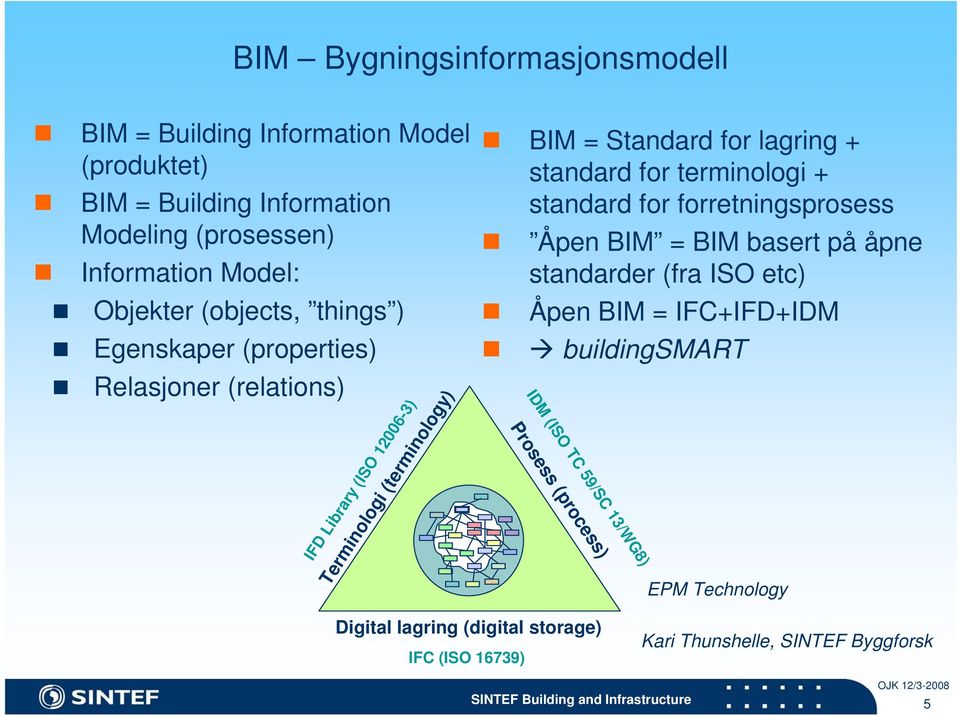 lagring + standard for terminologi + standard for forretningsprosess Åpen BIM = BIM basert på åpne standarder (fra ISO etc) Åpen BIM = IFC+IFD+IDM