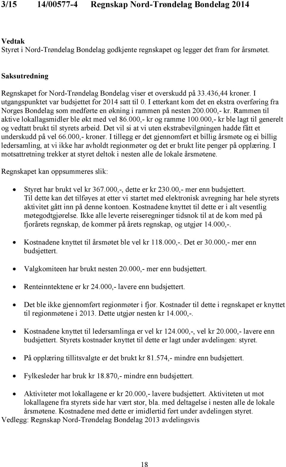 I etterkant kom det en ekstra overføring fra Norges Bondelag som medførte en økning i rammen på nesten 200.000,- kr. Rammen til aktive lokallagsmidler ble økt med vel 86.000,- kr og ramme 100.