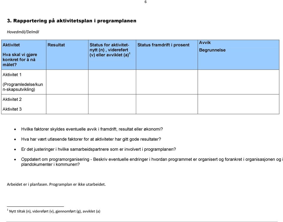 Hvilke faktorer skyldes eventuelle avvik i framdrift, resultat eller økonomi? Hva har vært utløsende faktorer for at aktiviteter har gitt gode resultater?