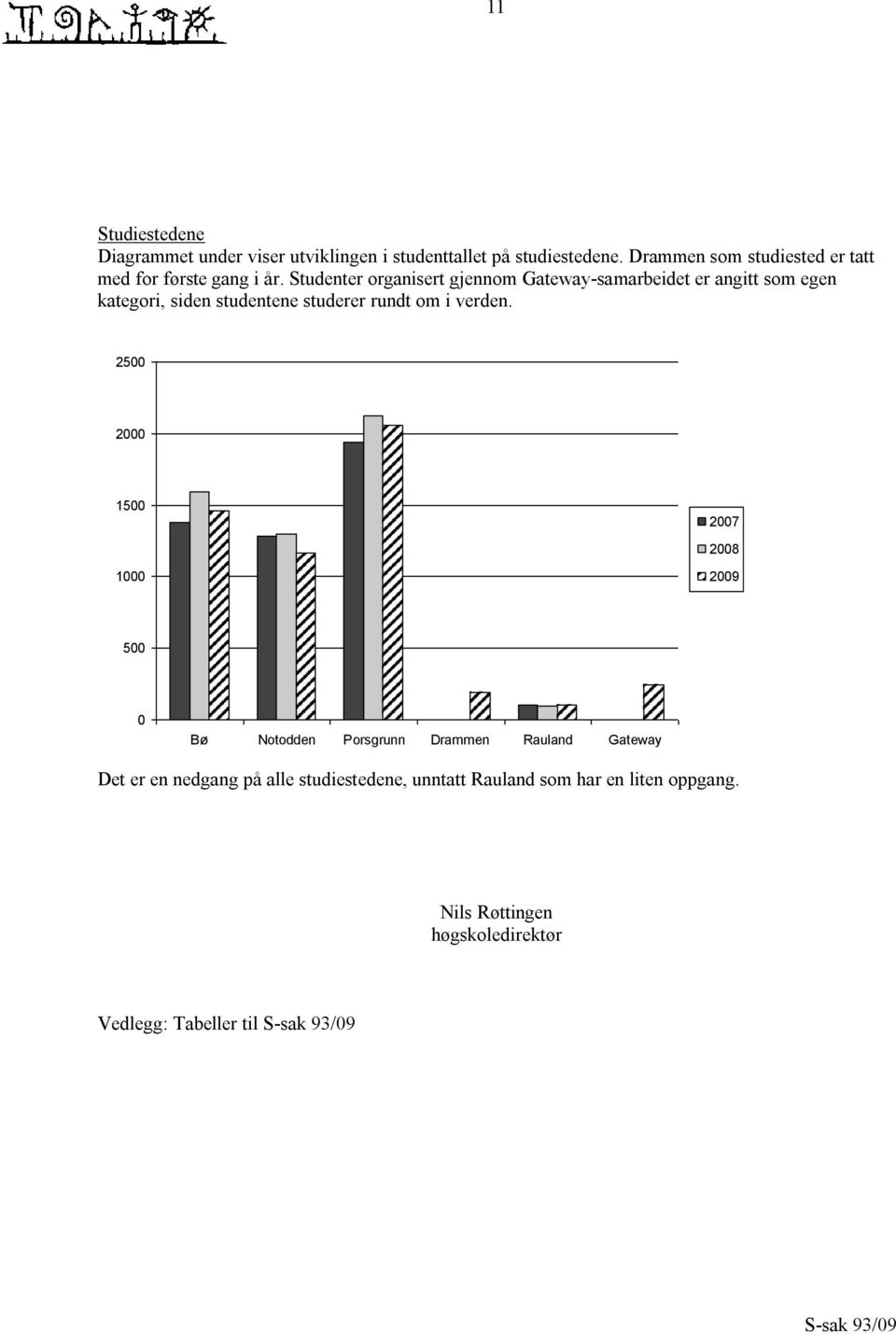 Studenter organisert gjennom Gateway-samarbeidet er angitt som egen kategori, siden studentene studerer rundt om i verden.