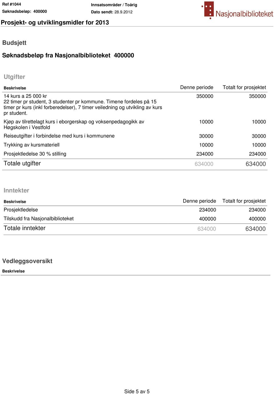 Kjøp av tilrettelagt kurs i eborgerskap og voksenpedagogikk av Høgskolen i Vestfold 350000 350000 10000 10000 Reiseutgifter i forbindelse med kurs i kommunene 30000 30000 Trykking av