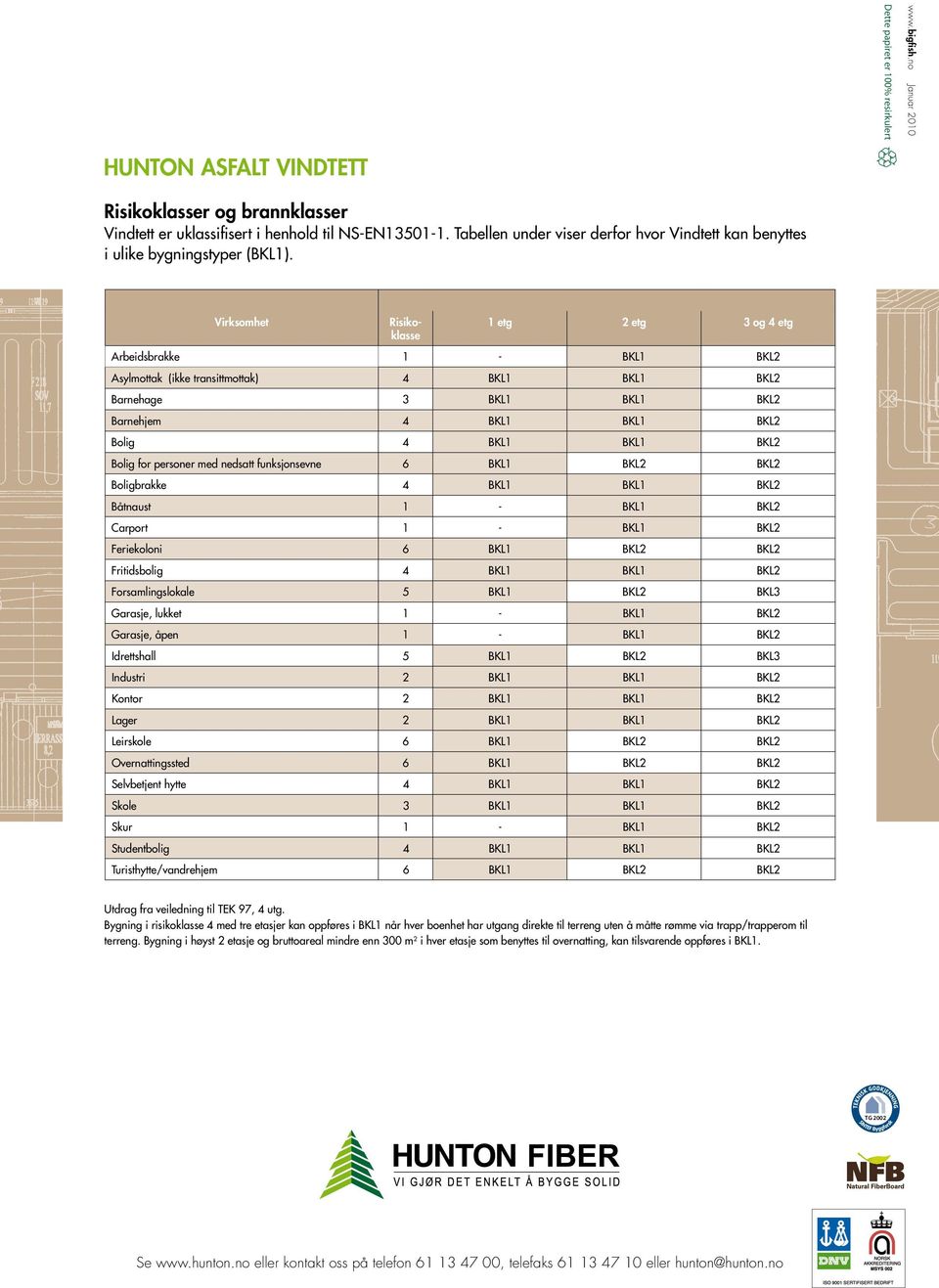 Virksomhet Risikoklasse 1 etg 2 etg 3 og 4 etg Arbeidsbrakke 1 - BKL1 BKL2 Asylmottak (ikke transittmottak) 4 BKL1 BKL1 BKL2 Barnehage 3 BKL1 BKL1 BKL2 Barnehjem 4 BKL1 BKL1 BKL2 Bolig 4 BKL1 BKL1