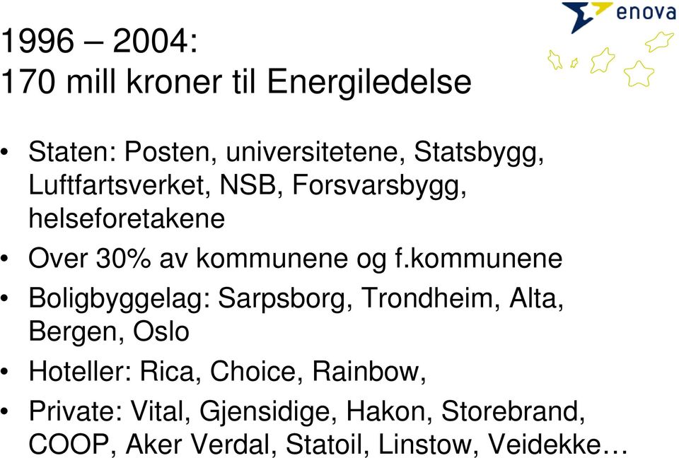 kommunene Boligbyggelag: Sarpsborg, Trondheim, Alta, Bergen, Oslo Hoteller: Rica, Choice,
