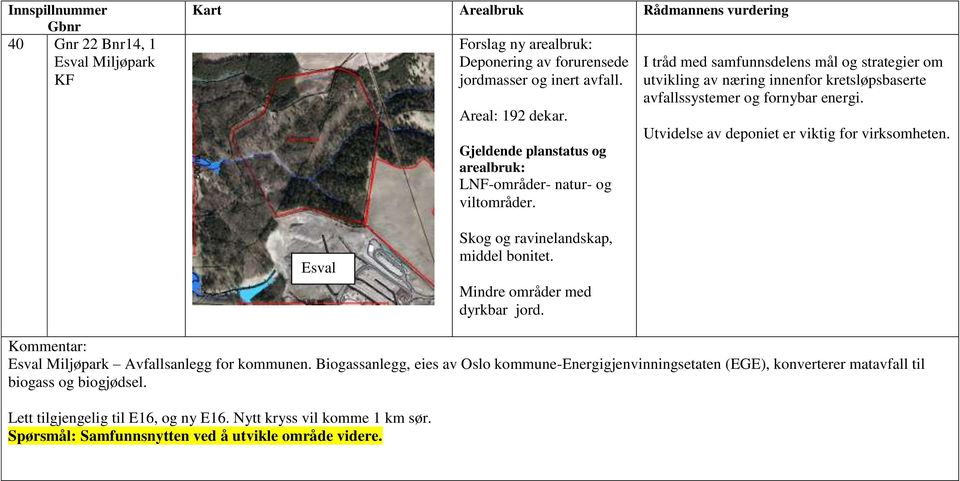 I tråd med samfunnsdelens mål og strategier om utvikling av næring innenfor kretsløpsbaserte avfallssystemer og fornybar energi. Utvidelse av deponiet er viktig for virksomheten.