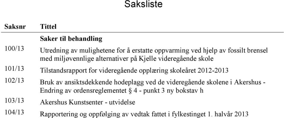 2012-2013 102/13 Bruk av ansiktsdekkende hodeplagg ved de videregående skolene i Akershus - Endring av ordensreglementet 4 -