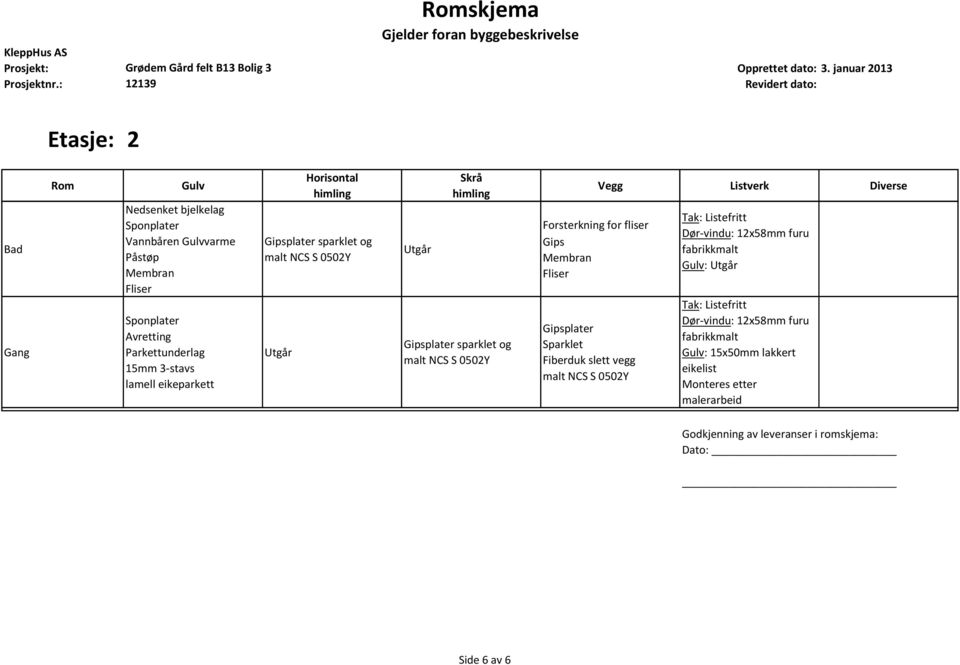 Forsterkning for fliser Gips :