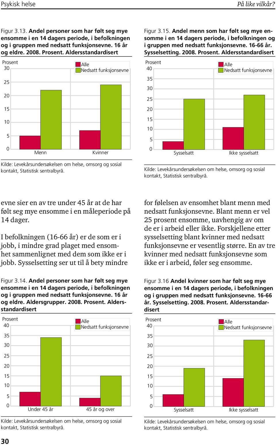 . 4 3 3 2 evne sier en av tre under 4 år at de har følt seg mye ensomme i en måleperiode på 14 dager.