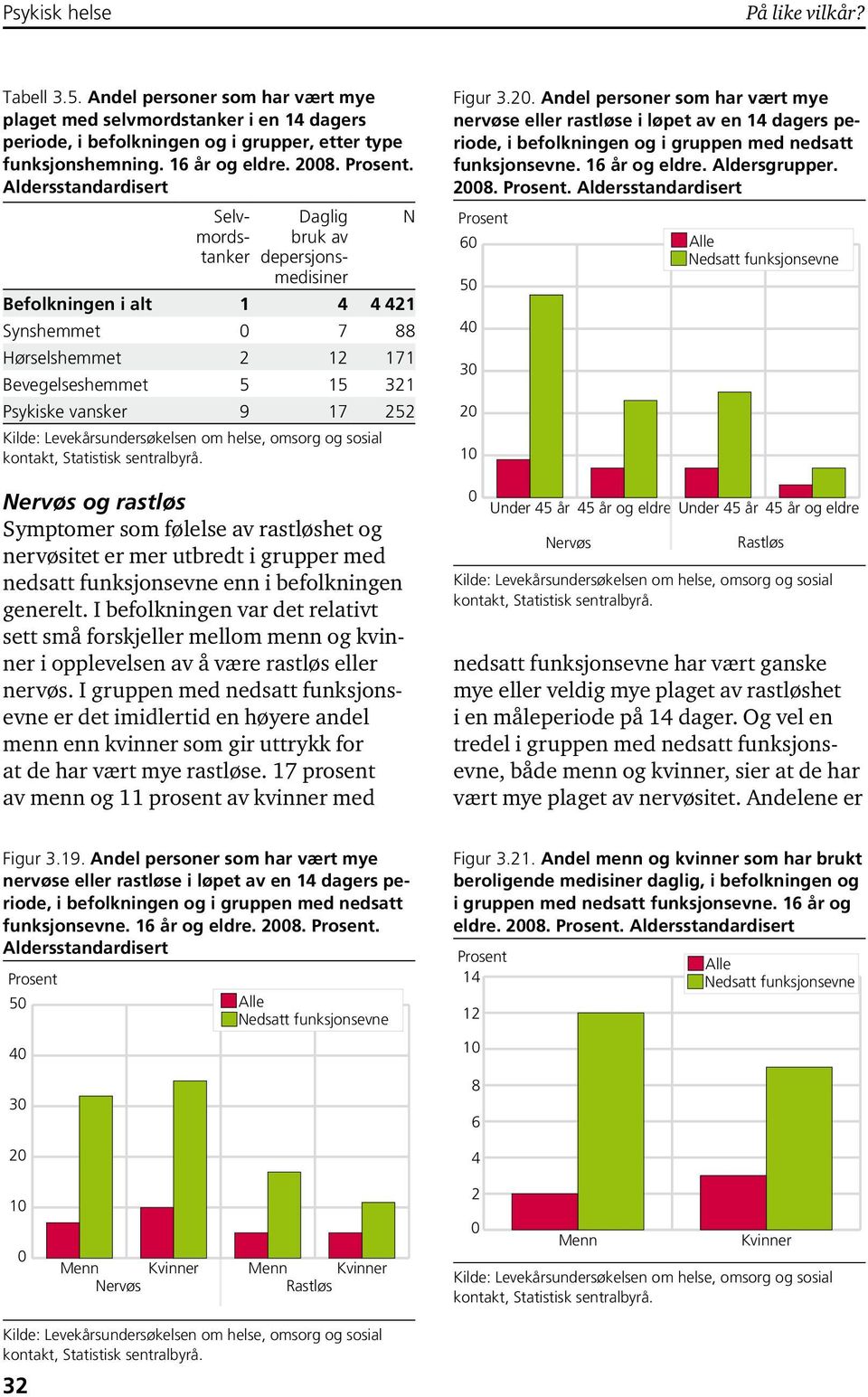 følelse av rastløshet og nervøsitet er mer utbredt i grupper med nedsatt funksjonsevne enn i befolkningen generelt.