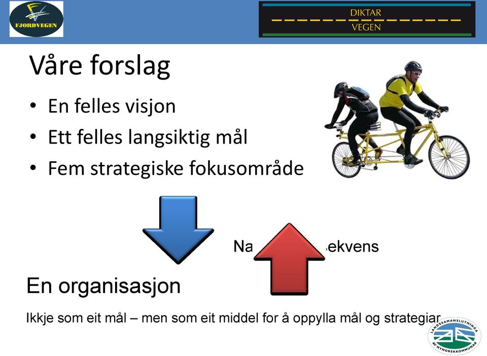 organisasjon Naturlig konsekvens Ikkje som eit