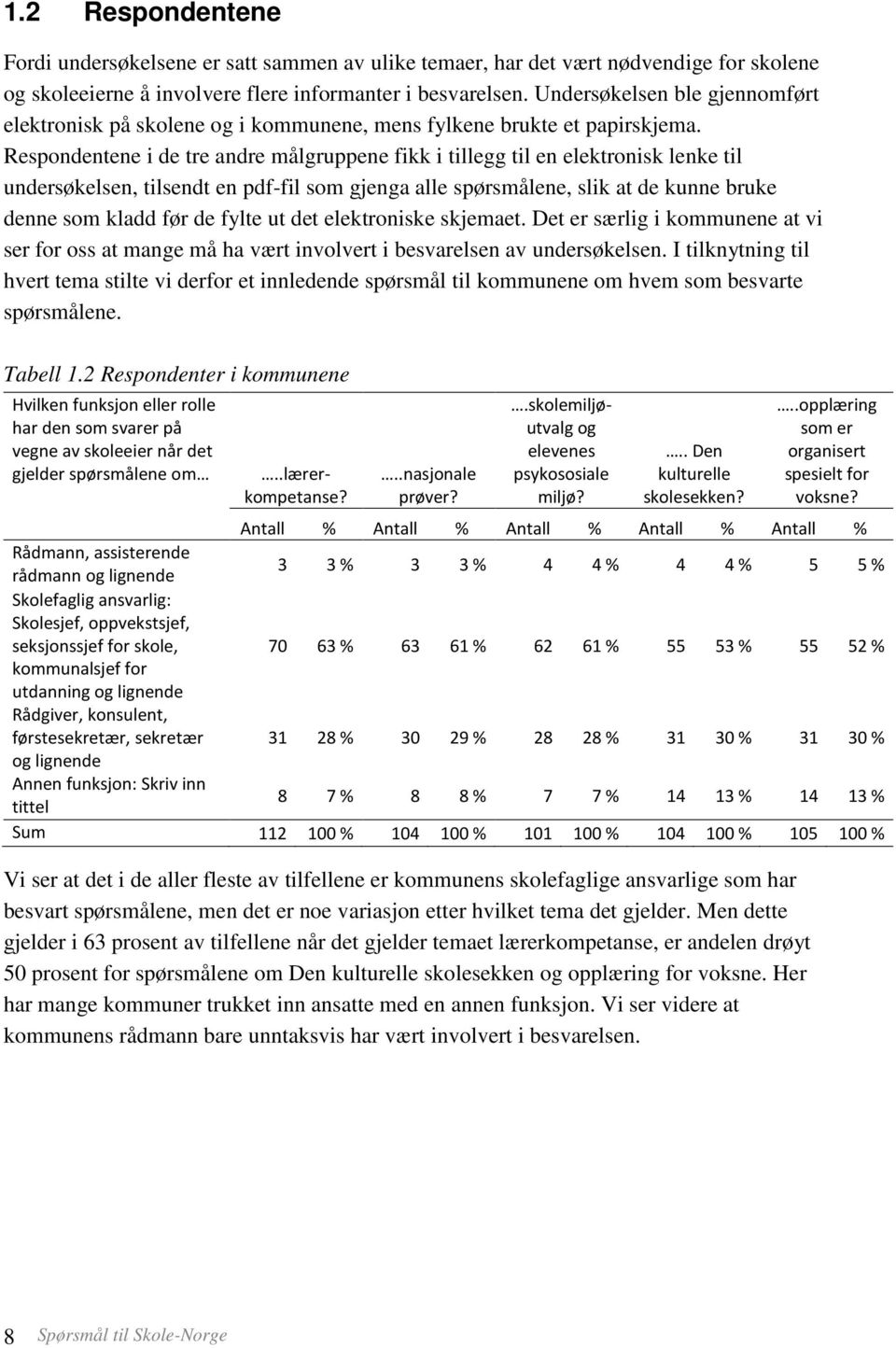 Respondentene i de tre andre målgruppene fikk i tillegg til en elektronisk lenke til undersøkelsen, tilsendt en pdf-fil som gjenga alle spørsmålene, slik at de kunne bruke denne som kladd før de