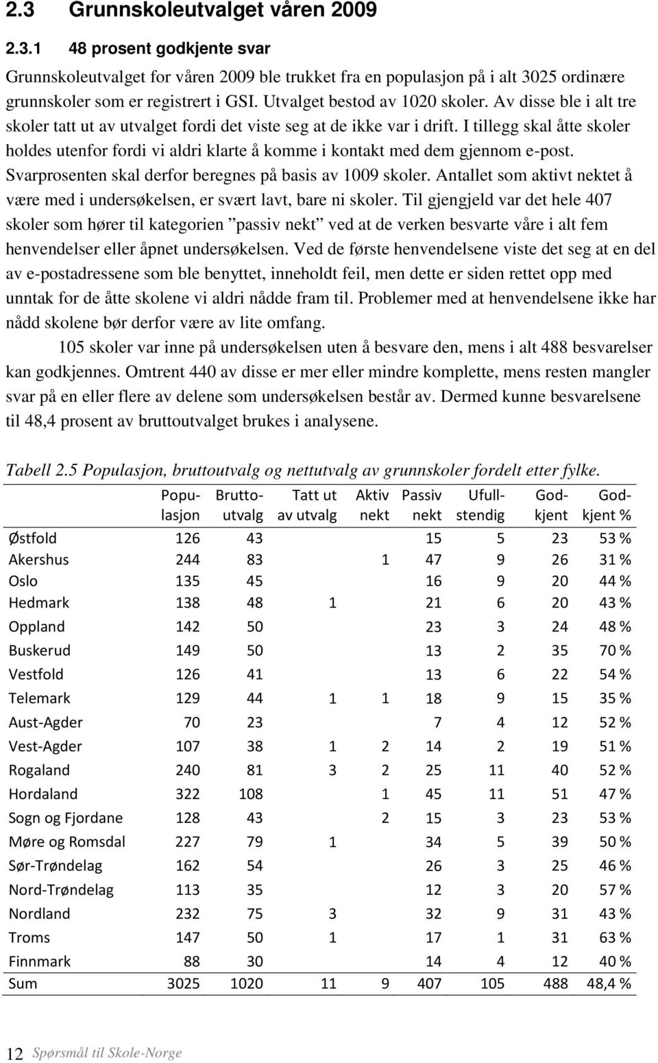 I tillegg skal åtte skoler holdes utenfor fordi vi aldri klarte å komme i kontakt med dem gjennom e-post. Svarprosenten skal derfor beregnes på basis av 1009 skoler.