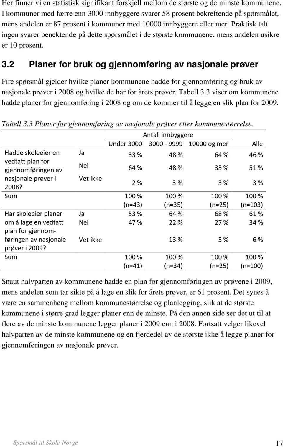 Praktisk talt ingen svarer benektende på dette spørsmålet i de største kommunene, mens andelen usikre er 10 prosent. 3.