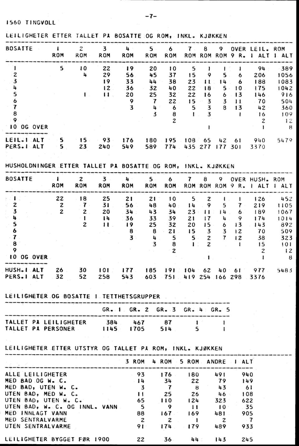 36 3 40 18 5 10 175 1014 1 i 0 5 6 9 7 I 3 14 8 3 9 10 OG OVER 3 16 6 13 146 916 15 3 3 1I 70 50L 6 5 3 8 13 4 360 8 1 3 1 16 109 1 1 8 1E11.1 ALT PERS.