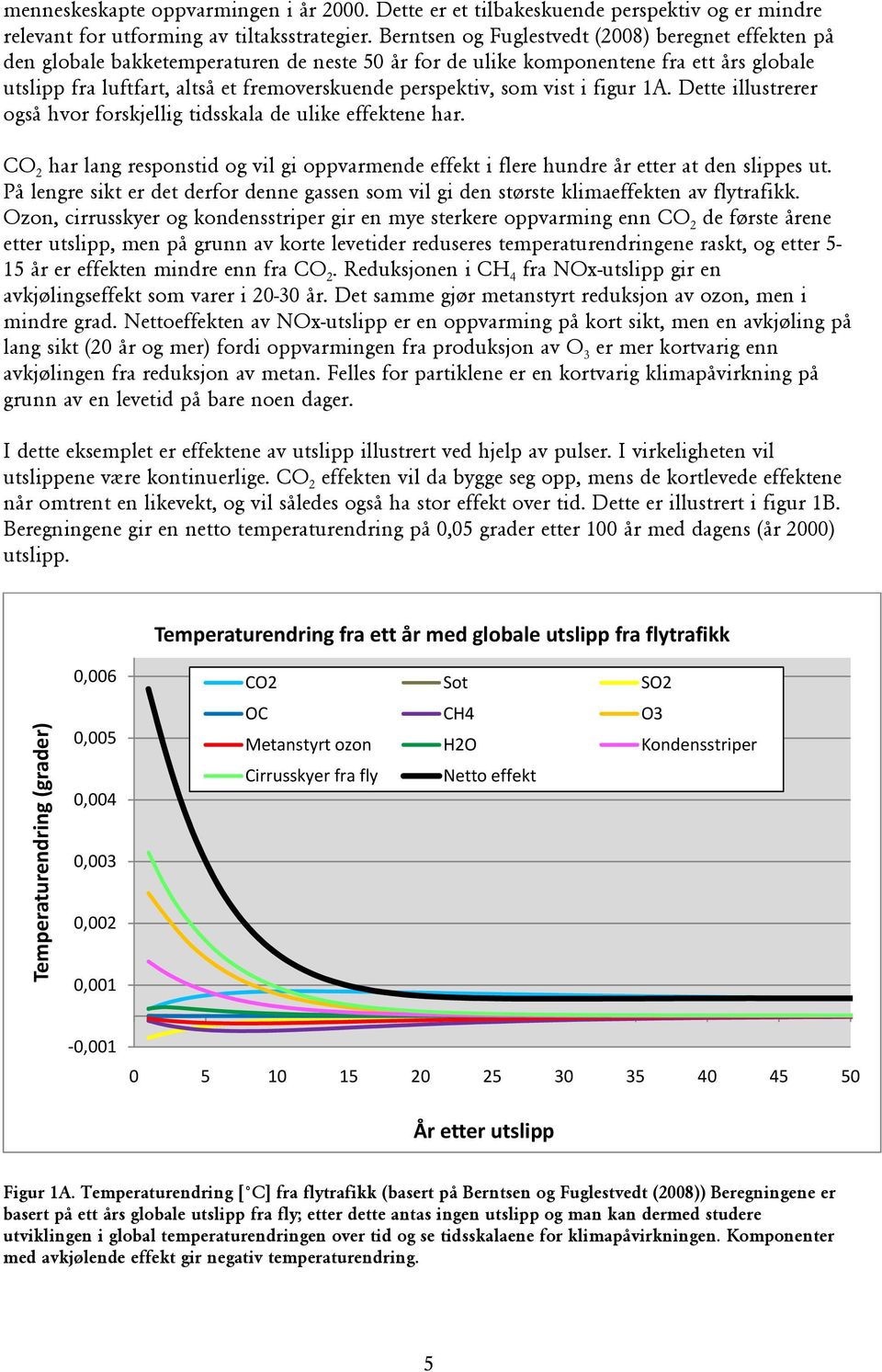 perspektiv, som vist i figur 1A. Dette illustrerer også hvor forskjellig tidsskala de ulike effektene har.