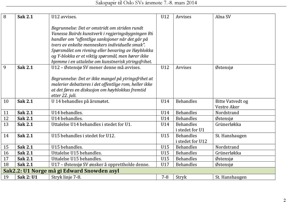 Spørsmålet om rivning eller bevaring av Høyblokka og Y- blokka er et viktig spørsmål, men hører ikke hjemme i en uttalelse om kunstnerisk ytringsfrihet. 9 Sak 2.