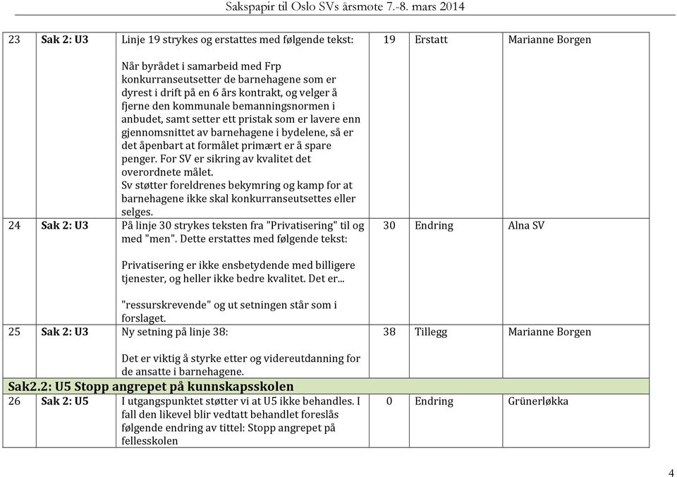 For SV er sikring av kvalitet det overordnete målet. Sv støtter foreldrenes bekymring og kamp for at barnehagene ikke skal konkurranseutsettes eller selges.